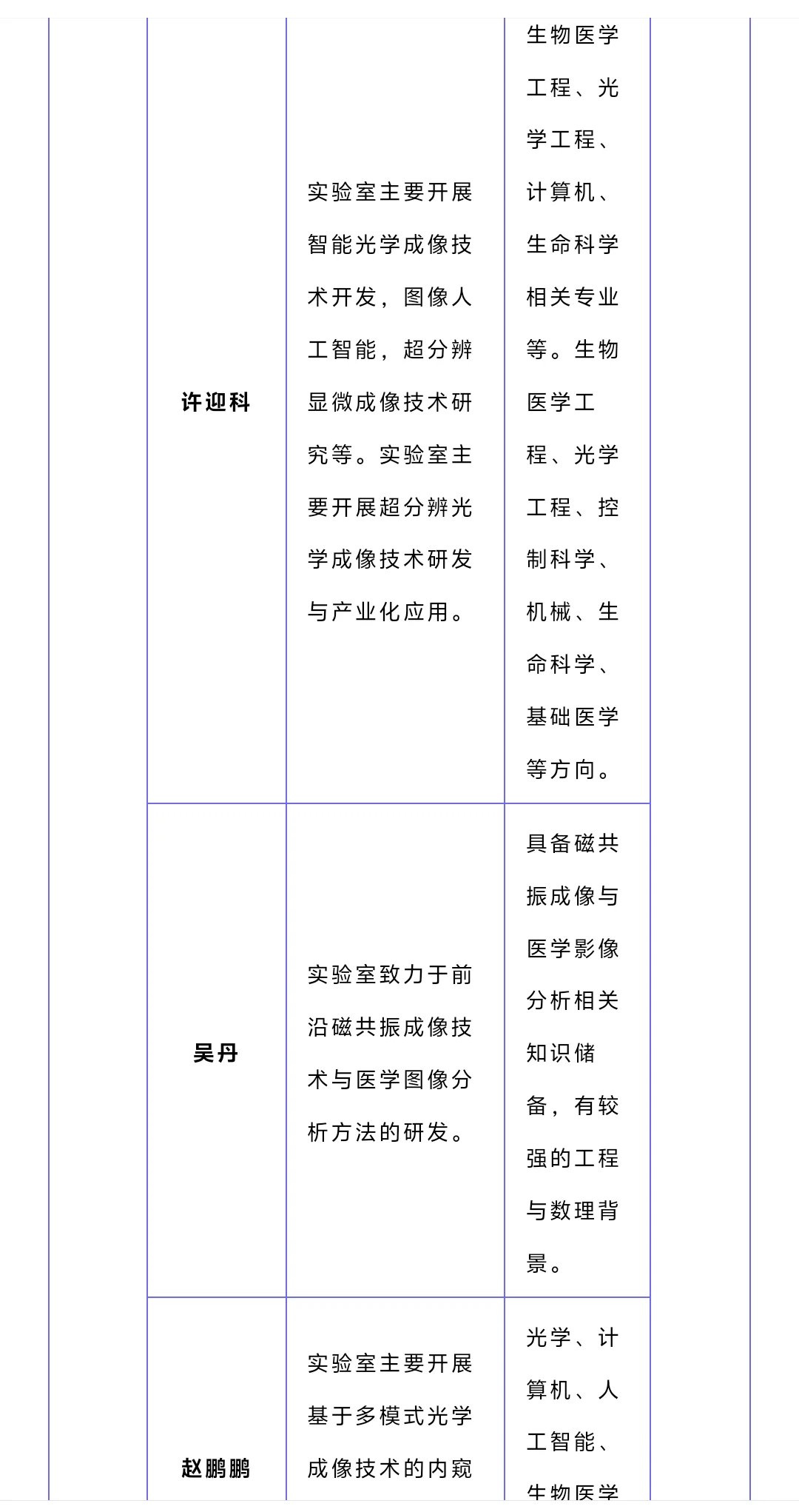 杭州两年博后100w!选对专业就是二次投胎
