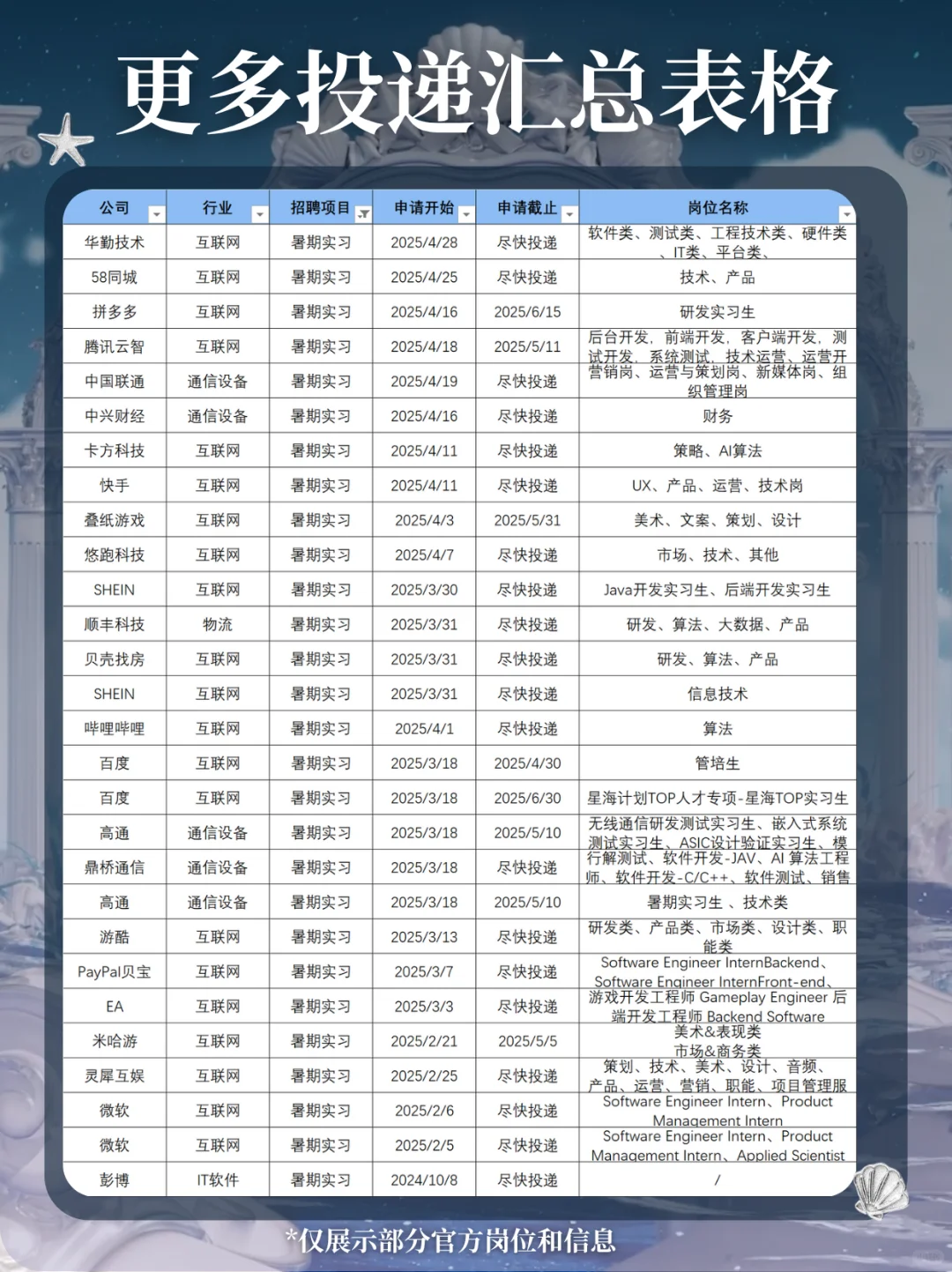 15k均薪?️转正❗️公主们都去投它?