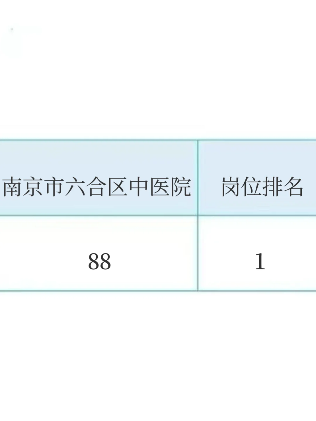 南京市六合区中医院招聘大爆发来一个帮一个