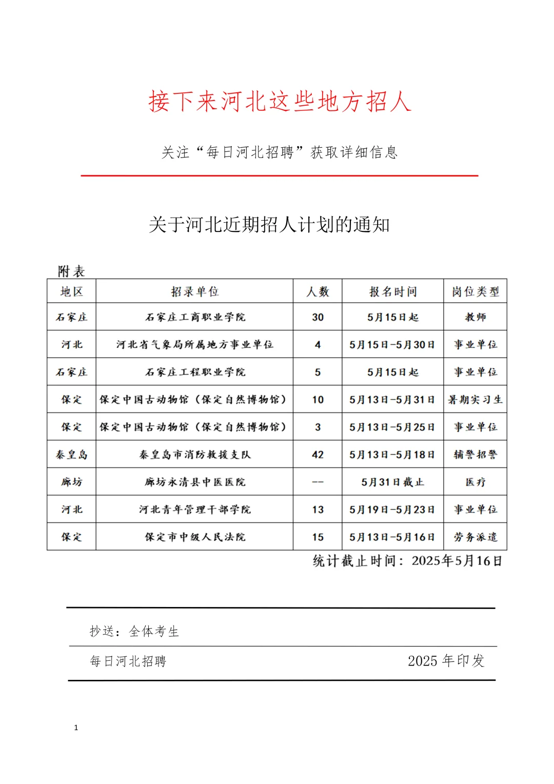 接下来河北这些地方招人5.16