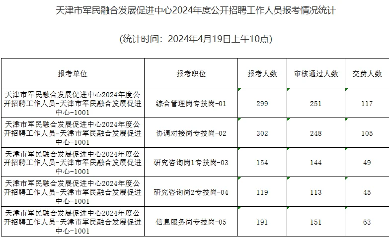 天津又一个事业单位即将出公告