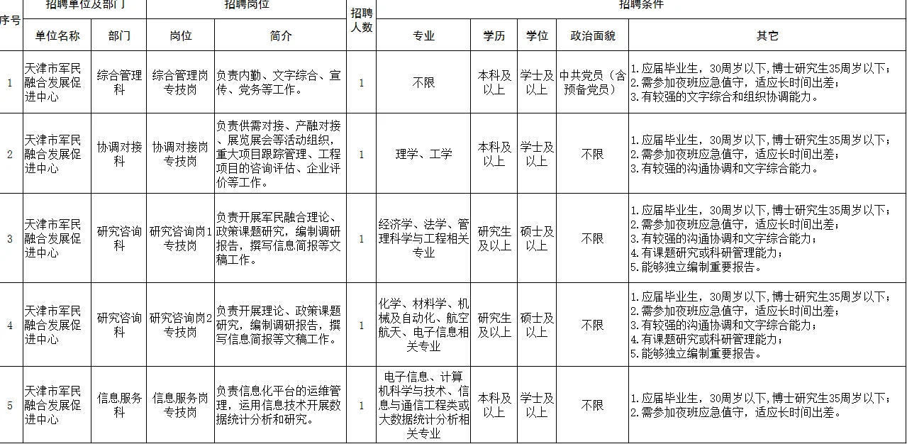 天津又一个事业单位即将出公告