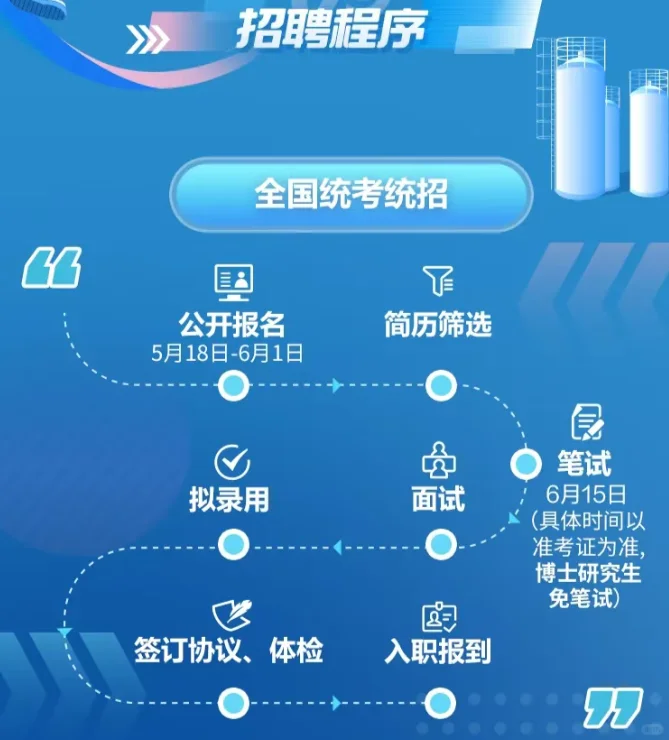 八险两金|国华能源2025校招72席职等你来