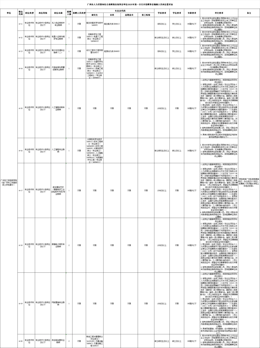 编制,广州人社局招聘 252 人,应往届可报