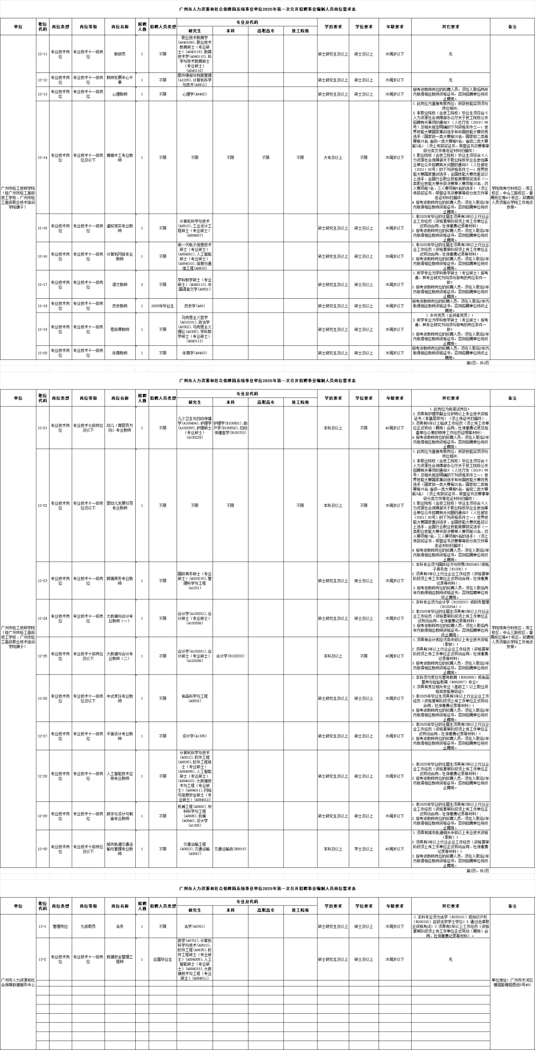 编制,广州人社局招聘 252 人,应往届可报