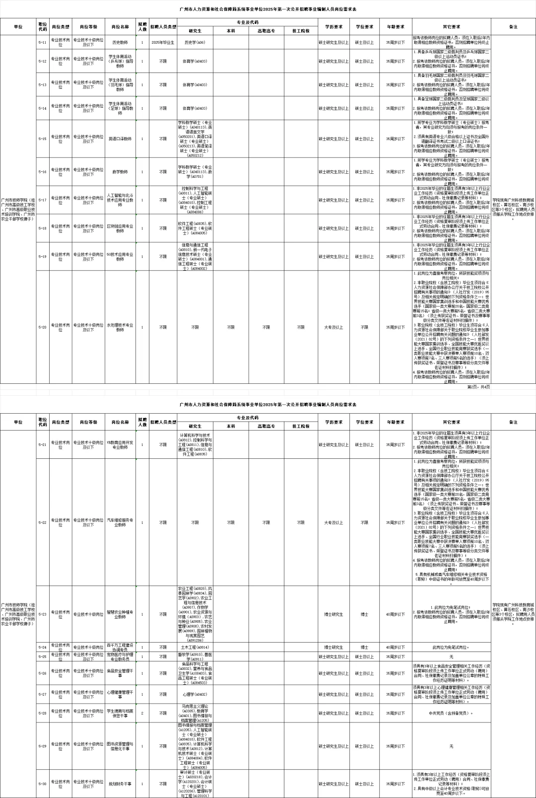 编制,广州人社局招聘 252 人,应往届可报