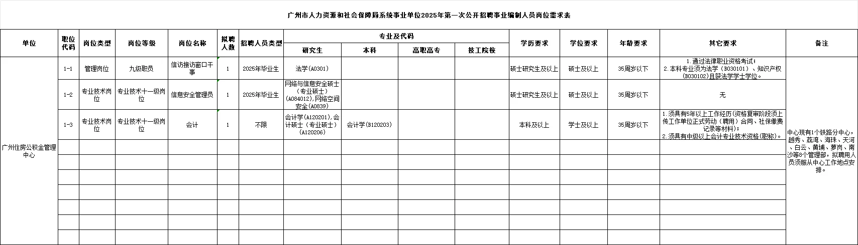 编制,广州人社局招聘 252 人,应往届可报