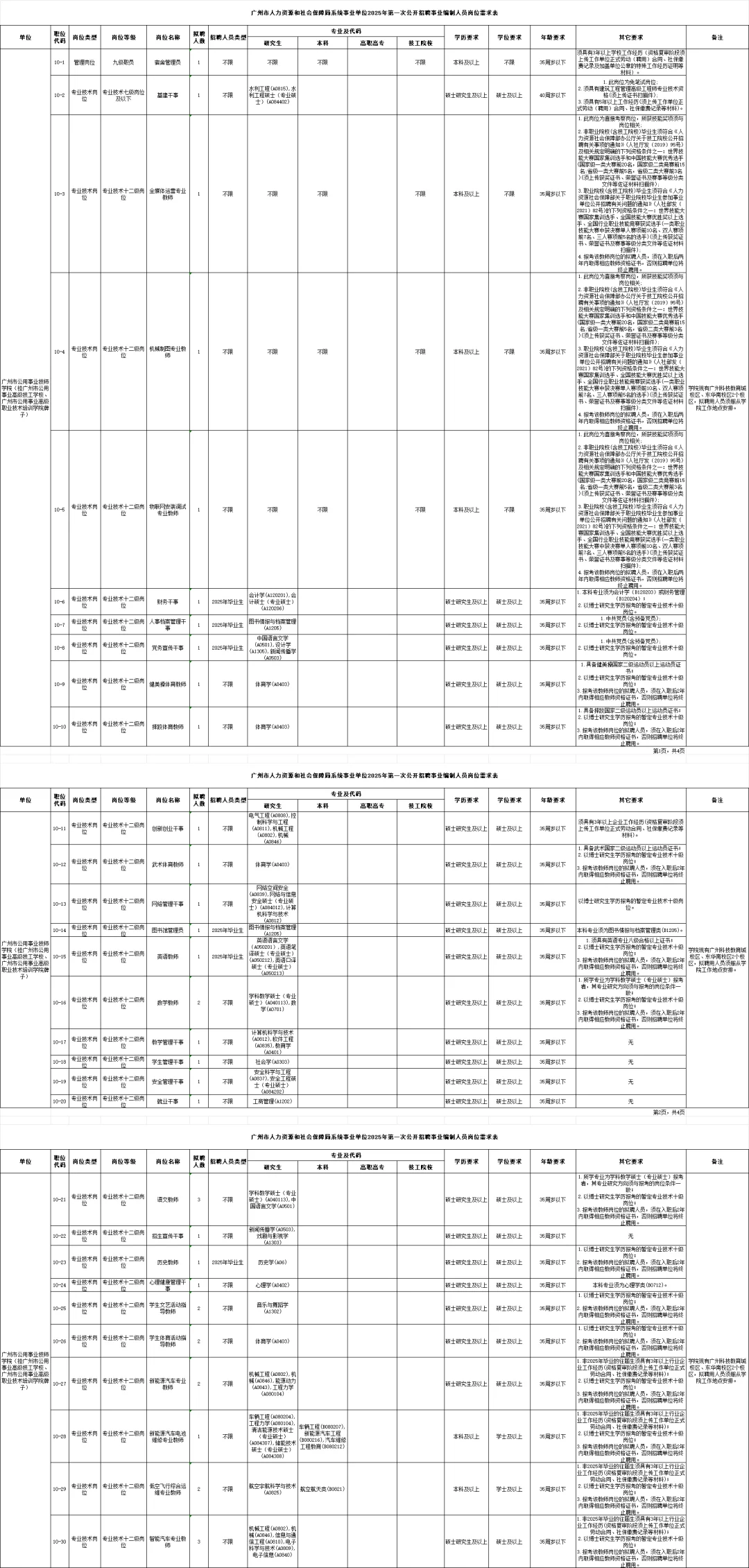 编制,广州人社局招聘 252 人,应往届可报