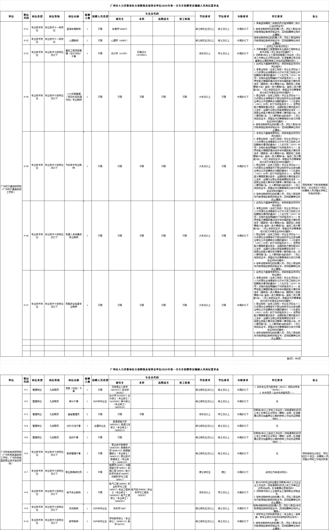 编制,广州人社局招聘 252 人,应往届可报