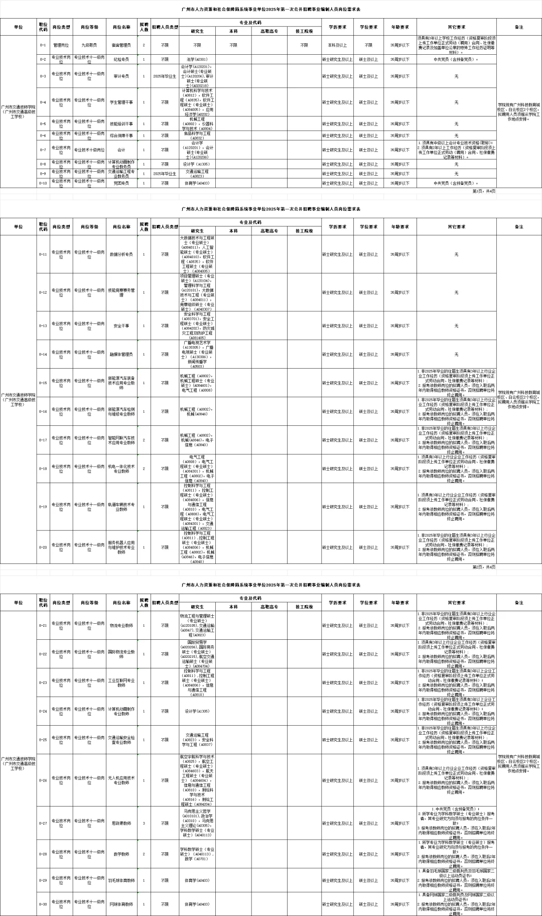 编制,广州人社局招聘 252 人,应往届可报