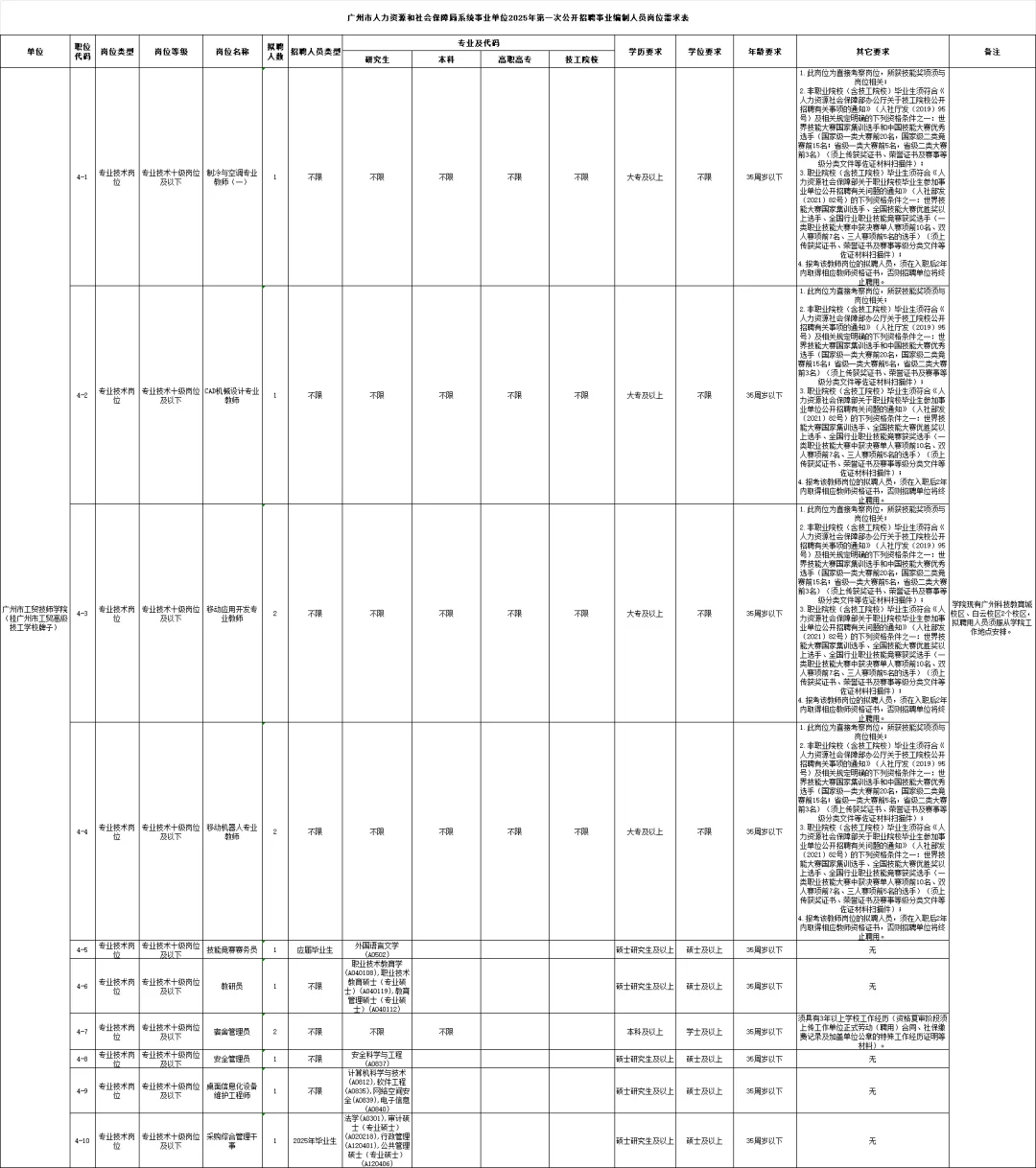 编制,广州人社局招聘 252 人,应往届可报