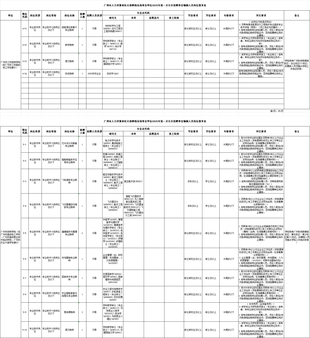 编制,广州人社局招聘 252 人,应往届可报