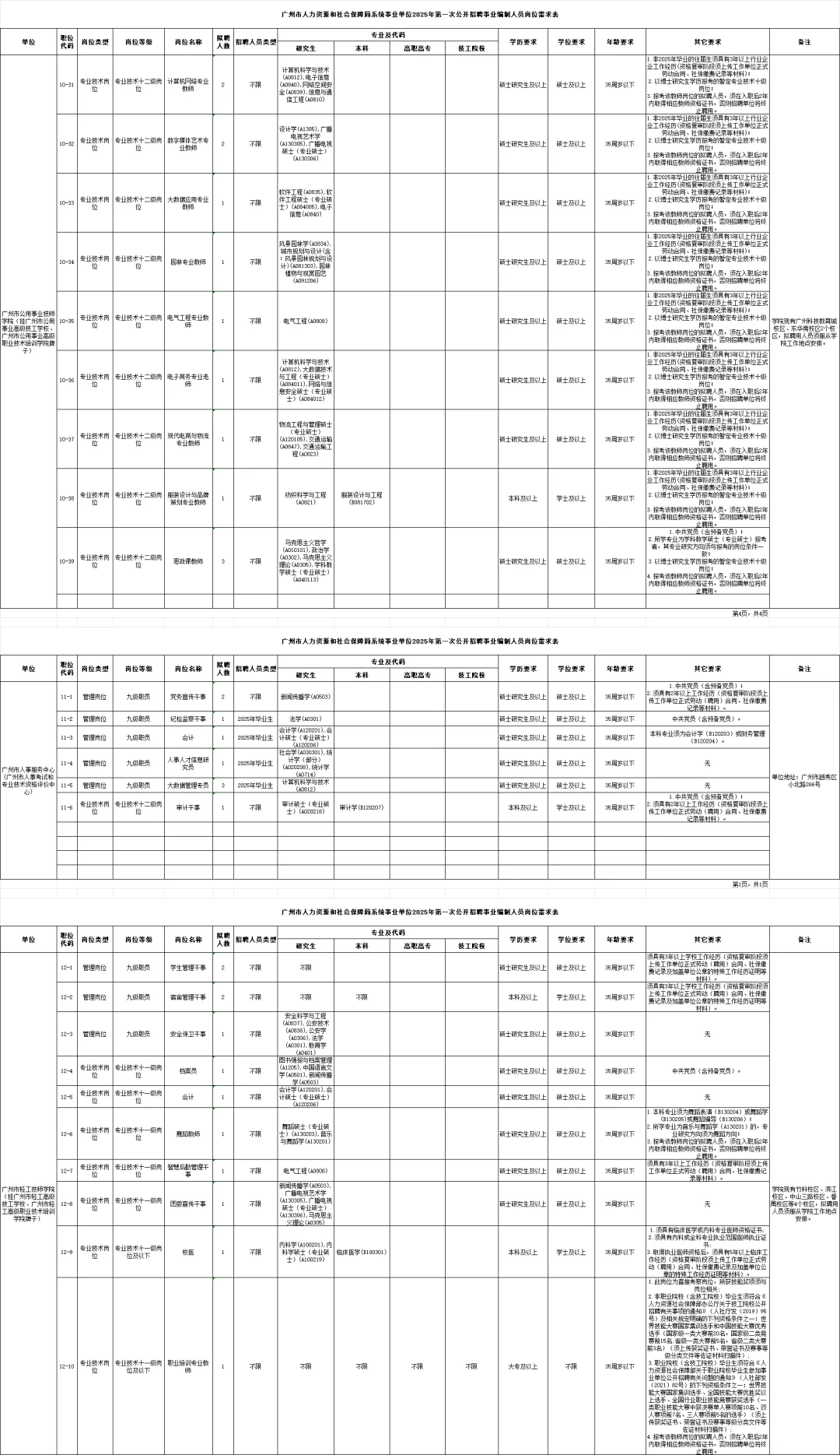 编制,广州人社局招聘 252 人,应往届可报