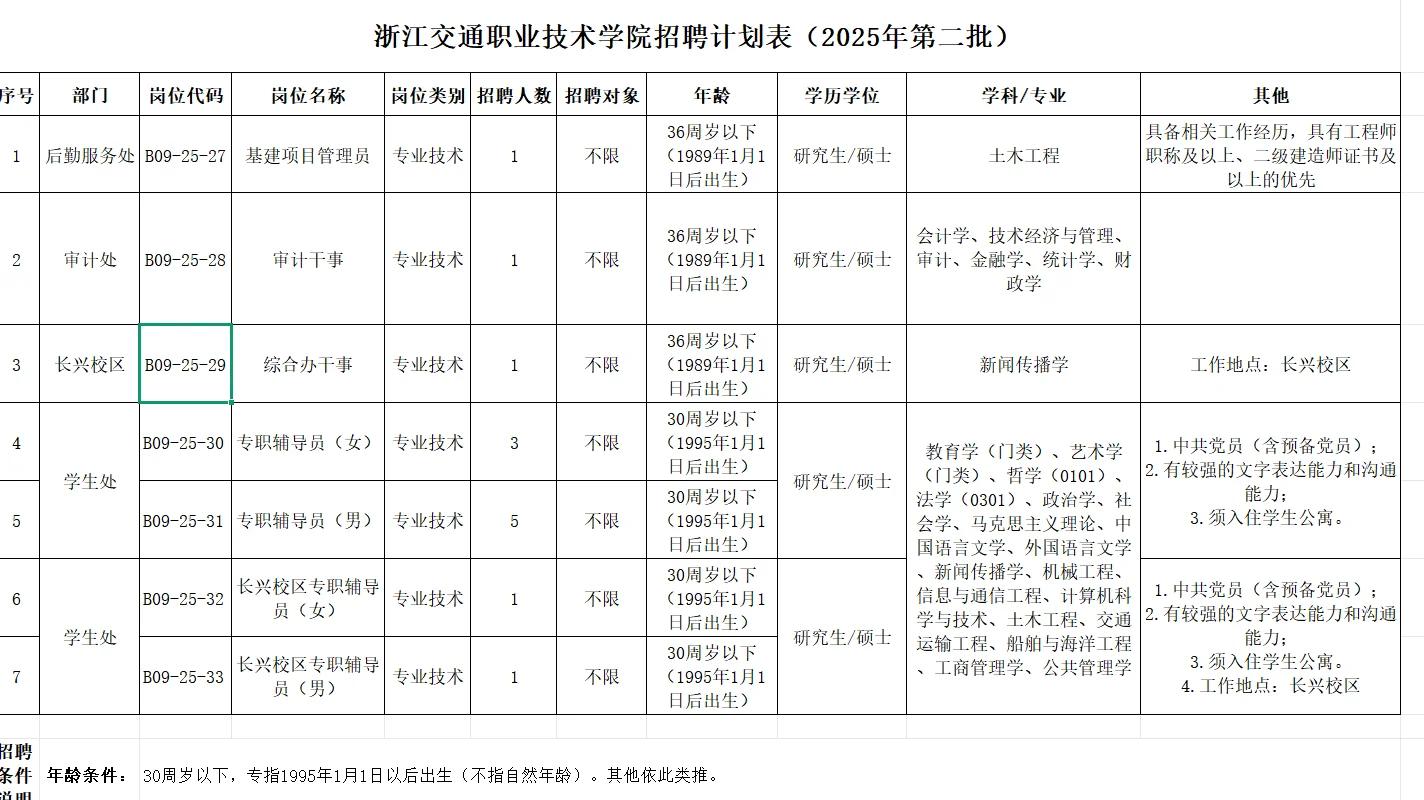 浙江交通职业学院开始招聘啦