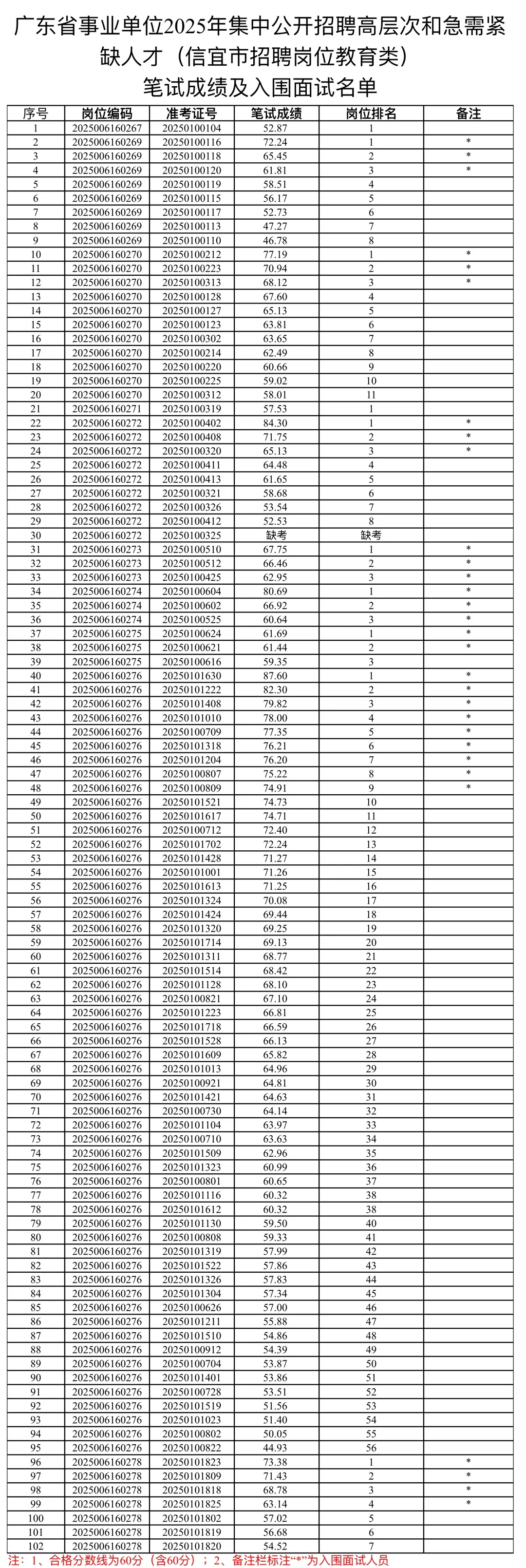 信宜市2025年招聘高层次人才教育岗面试公告