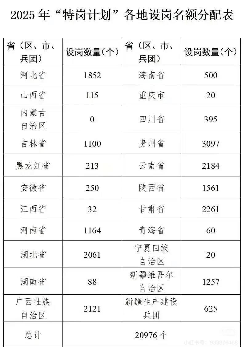 河北省特岗教师招聘1852人