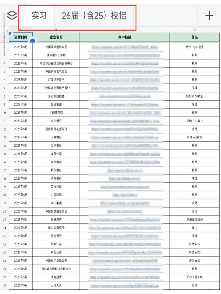 截止至6月,爆发了这些校招提前批?