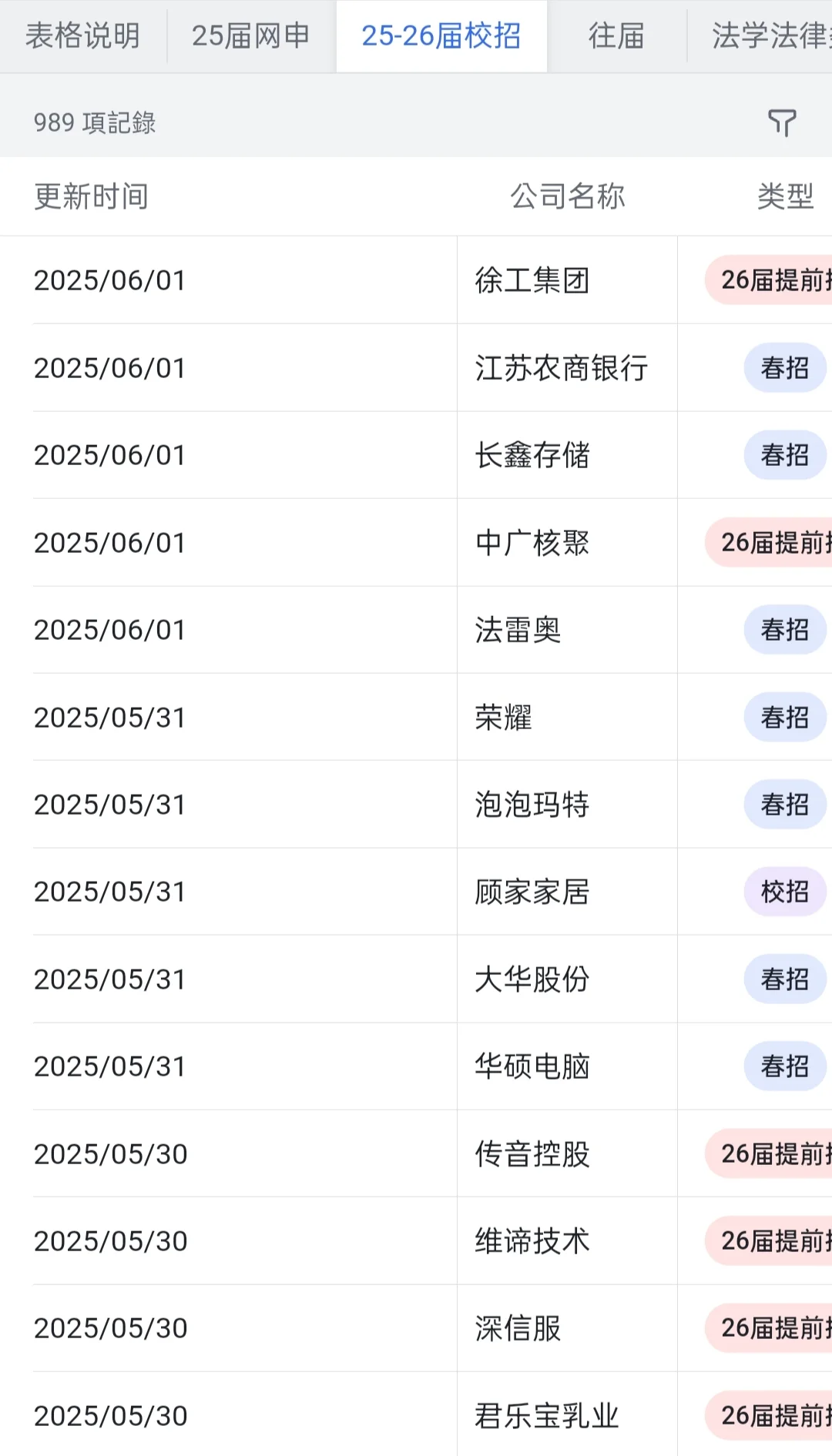 大学生冷门但意外好进的外企——长沙篇