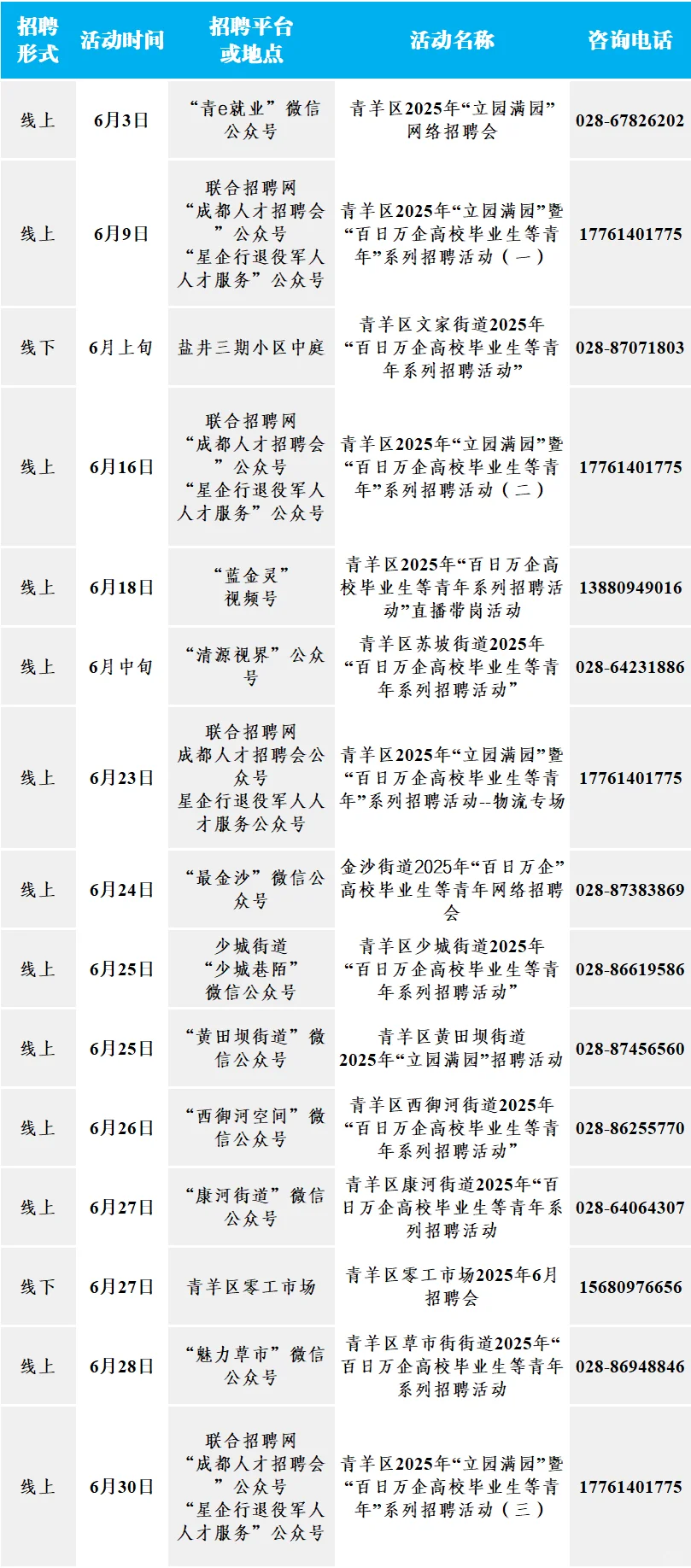 成都市青羊区六月招聘会