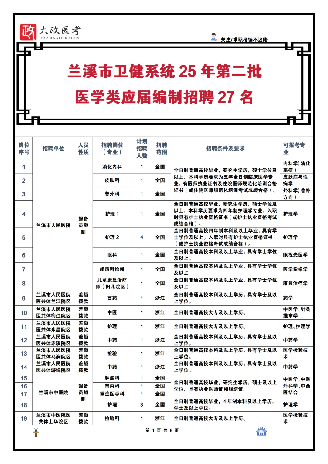 金华兰溪25年编制招聘已出