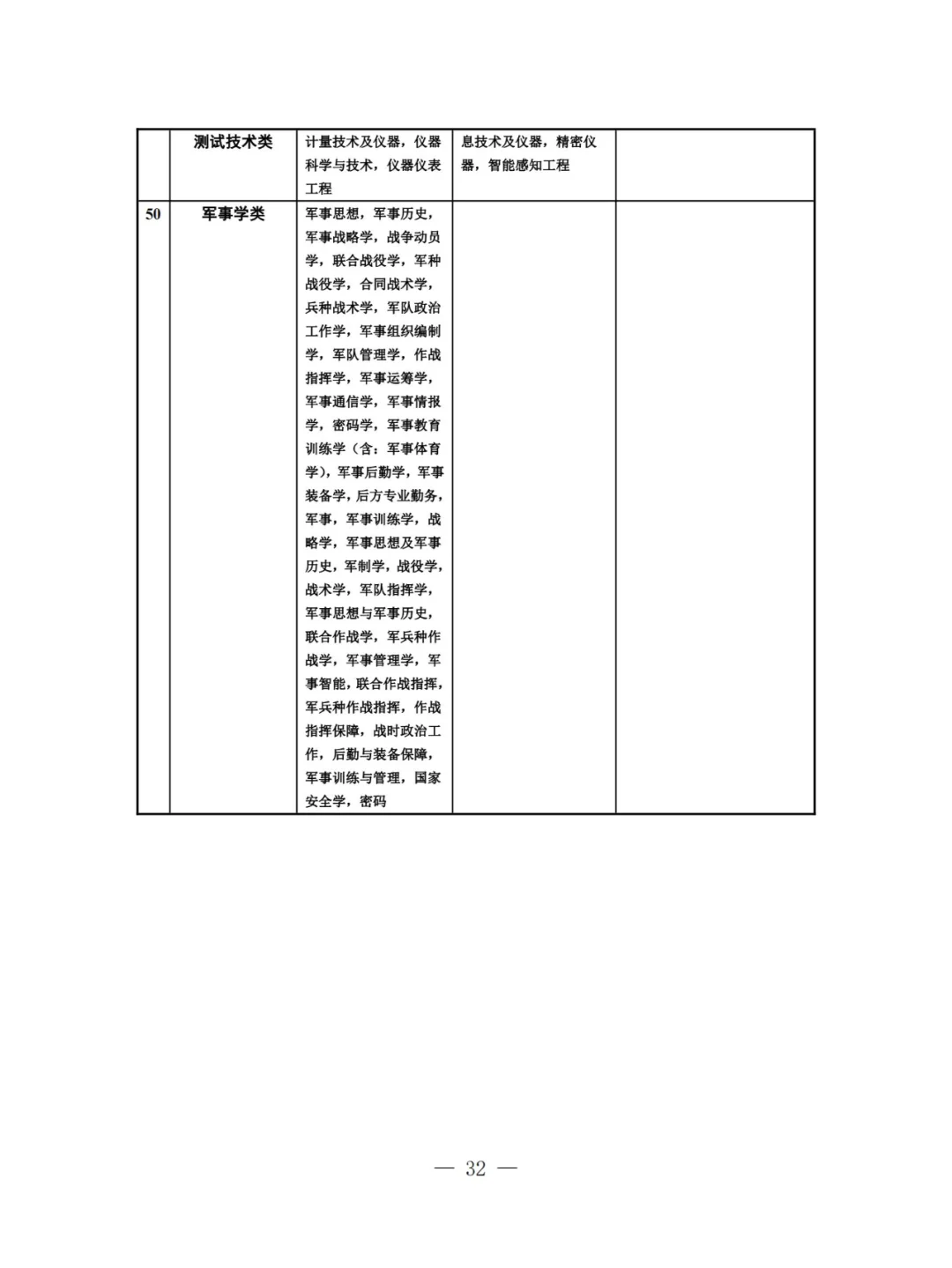 【专业目录】江苏2025省考-农林类