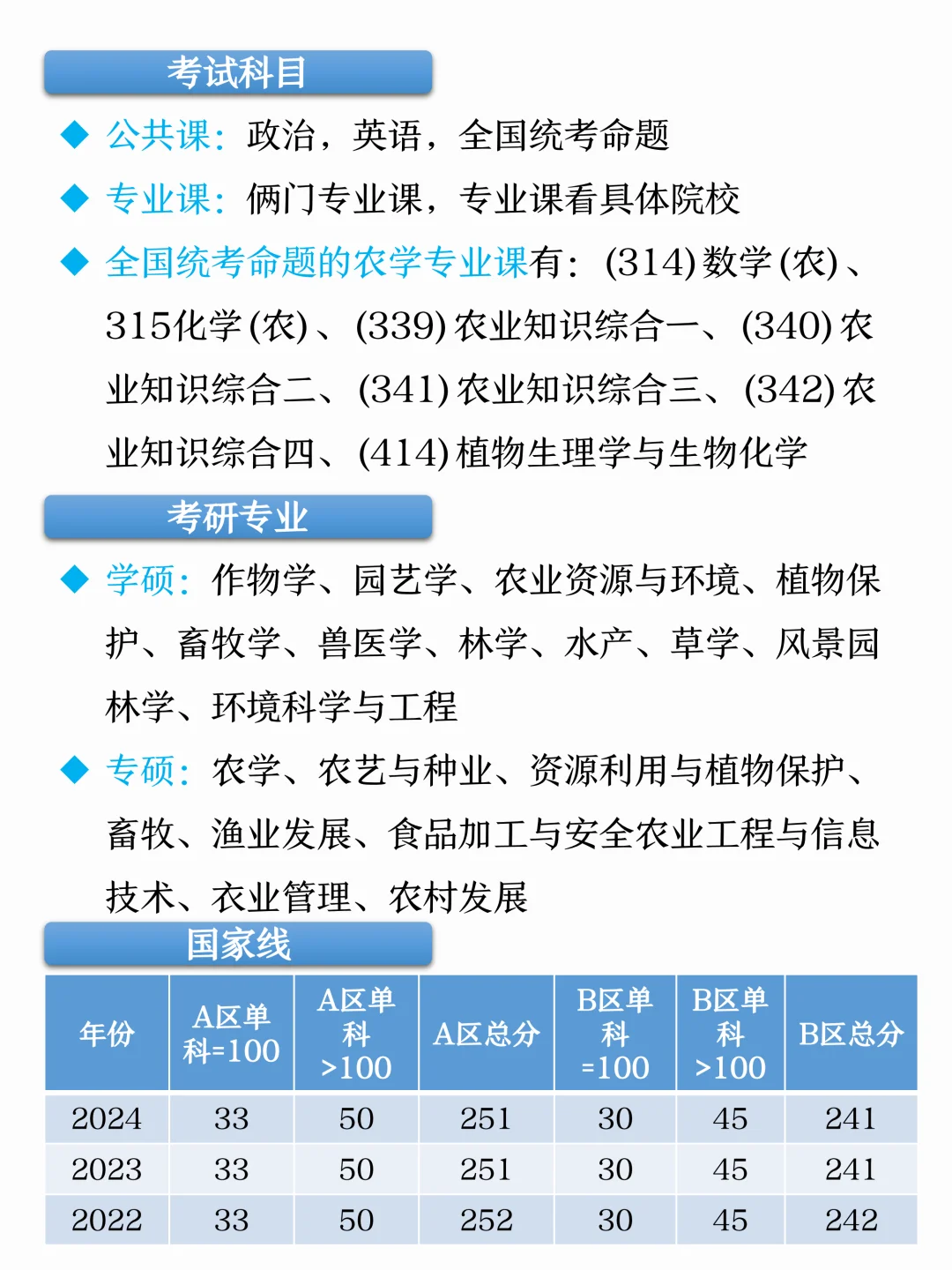 农学类考研?十个吃香的专业好上岸院校