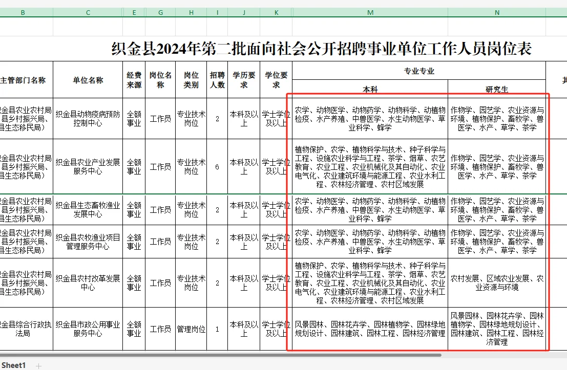 【农学就业】农学、林学有能报的事业编