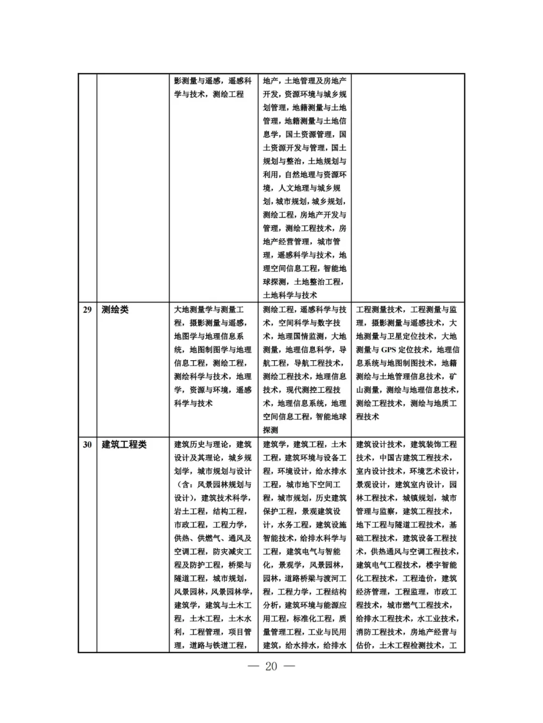 【专业目录】江苏2025省考-农林类