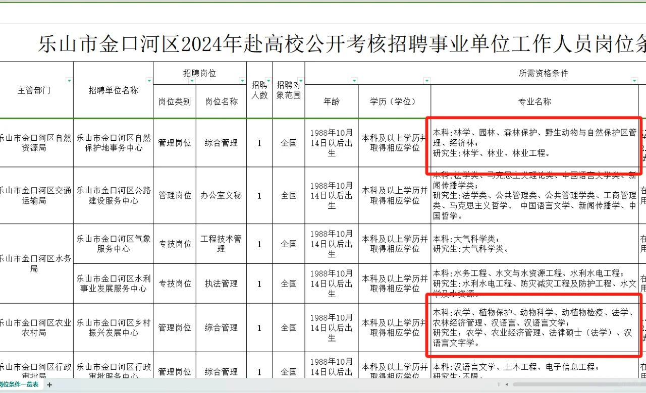 【农学就业】农学、林学有能报的事业编
