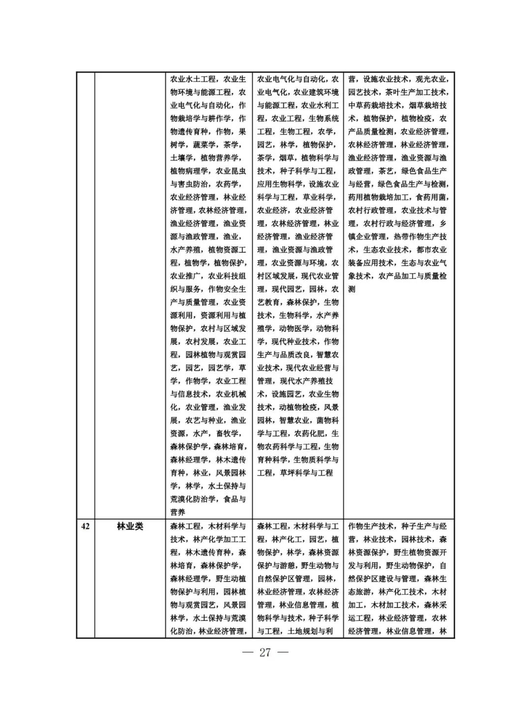 【专业目录】江苏2025省考-农林类