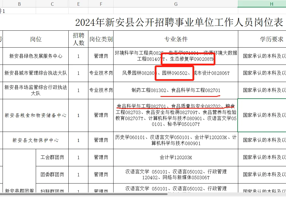 【农学就业】农学、林学有能报的事业编