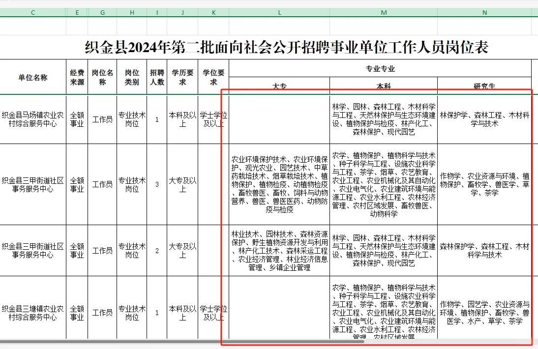 【农学就业】农学、林学有能报的事业编