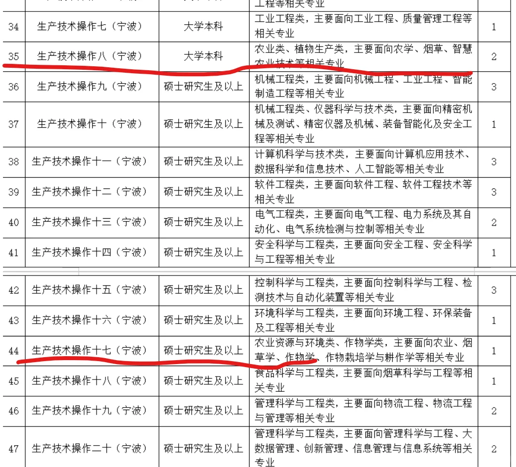 烟草一生只有一次机会农学生快去报名!!!