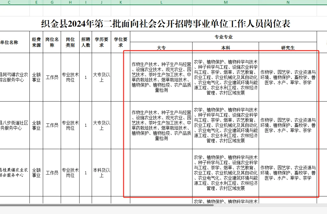 【农学就业】农学、林学有能报的事业编