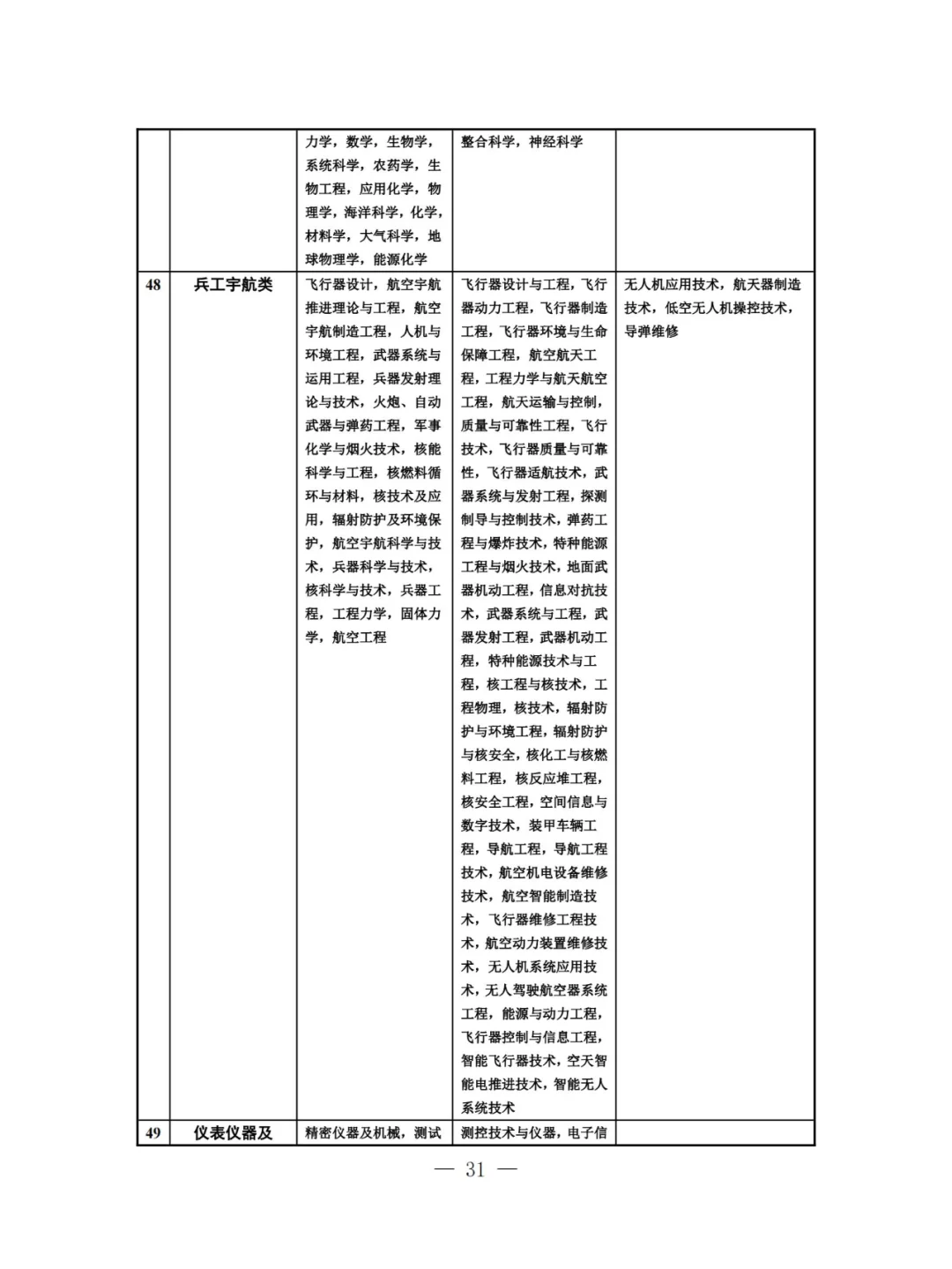 【专业目录】江苏2025省考-农林类