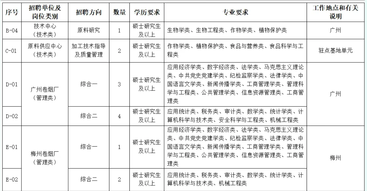 烟草一生只有一次机会农学生快去报名!!!