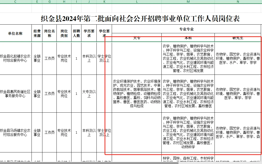 【农学就业】农学、林学有能报的事业编