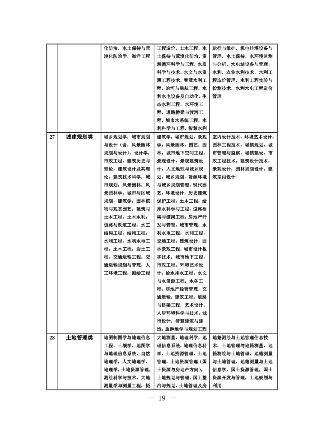 【专业目录】江苏2025省考-农林类