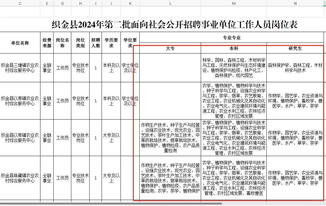 【农学就业】农学、林学有能报的事业编