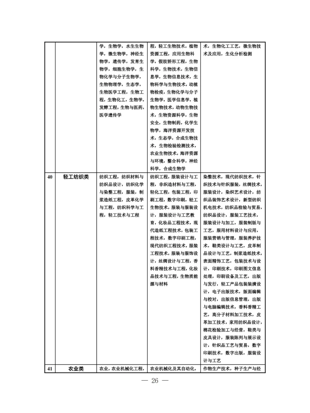 【专业目录】江苏2025省考-农林类