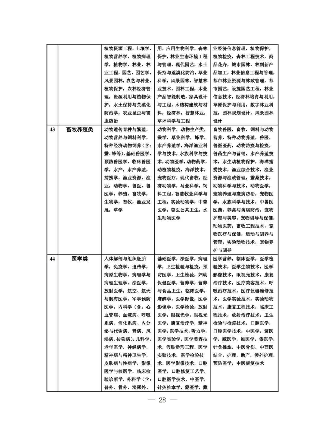 【专业目录】江苏2025省考-农林类