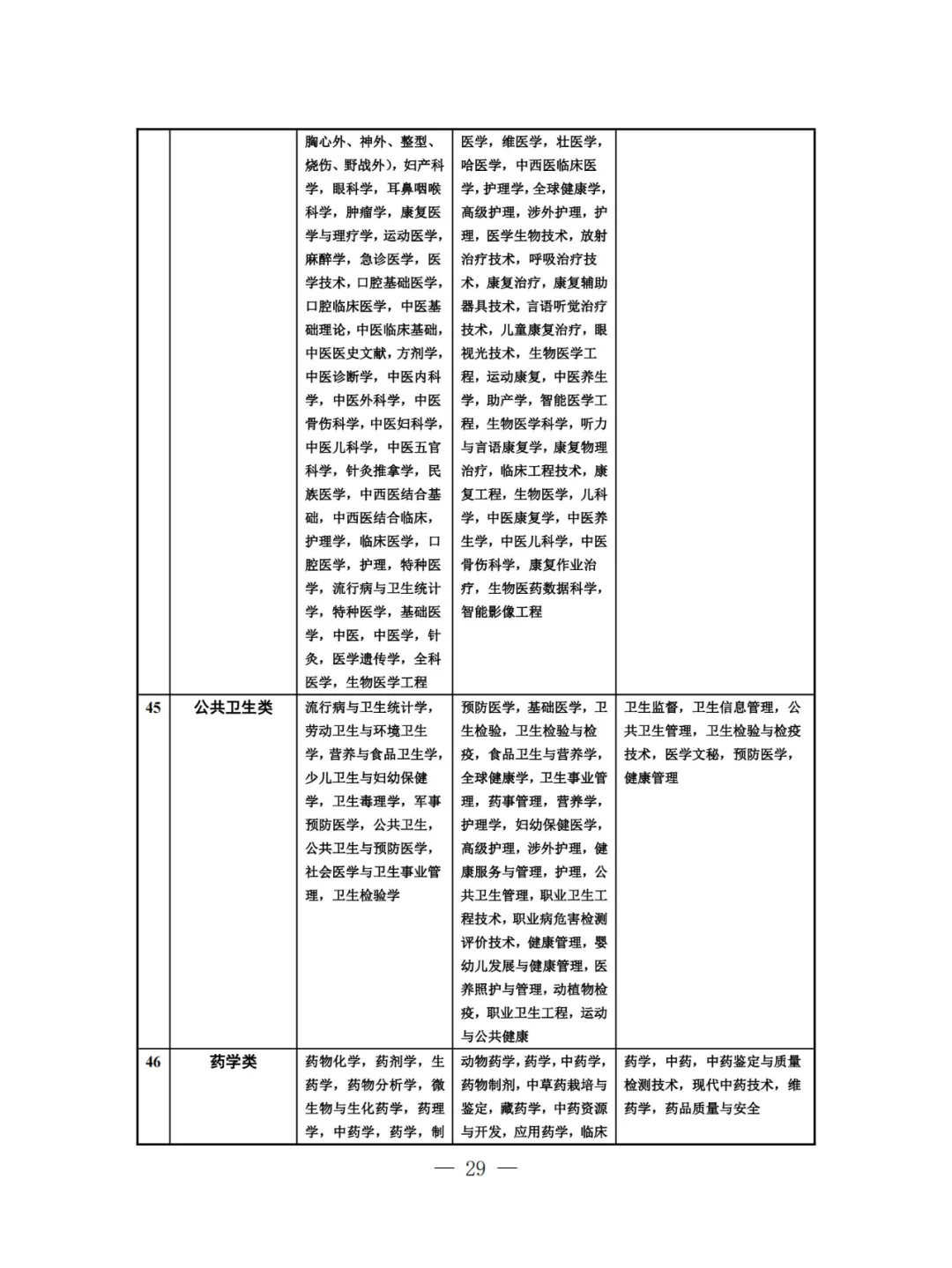【专业目录】江苏2025省考-农林类