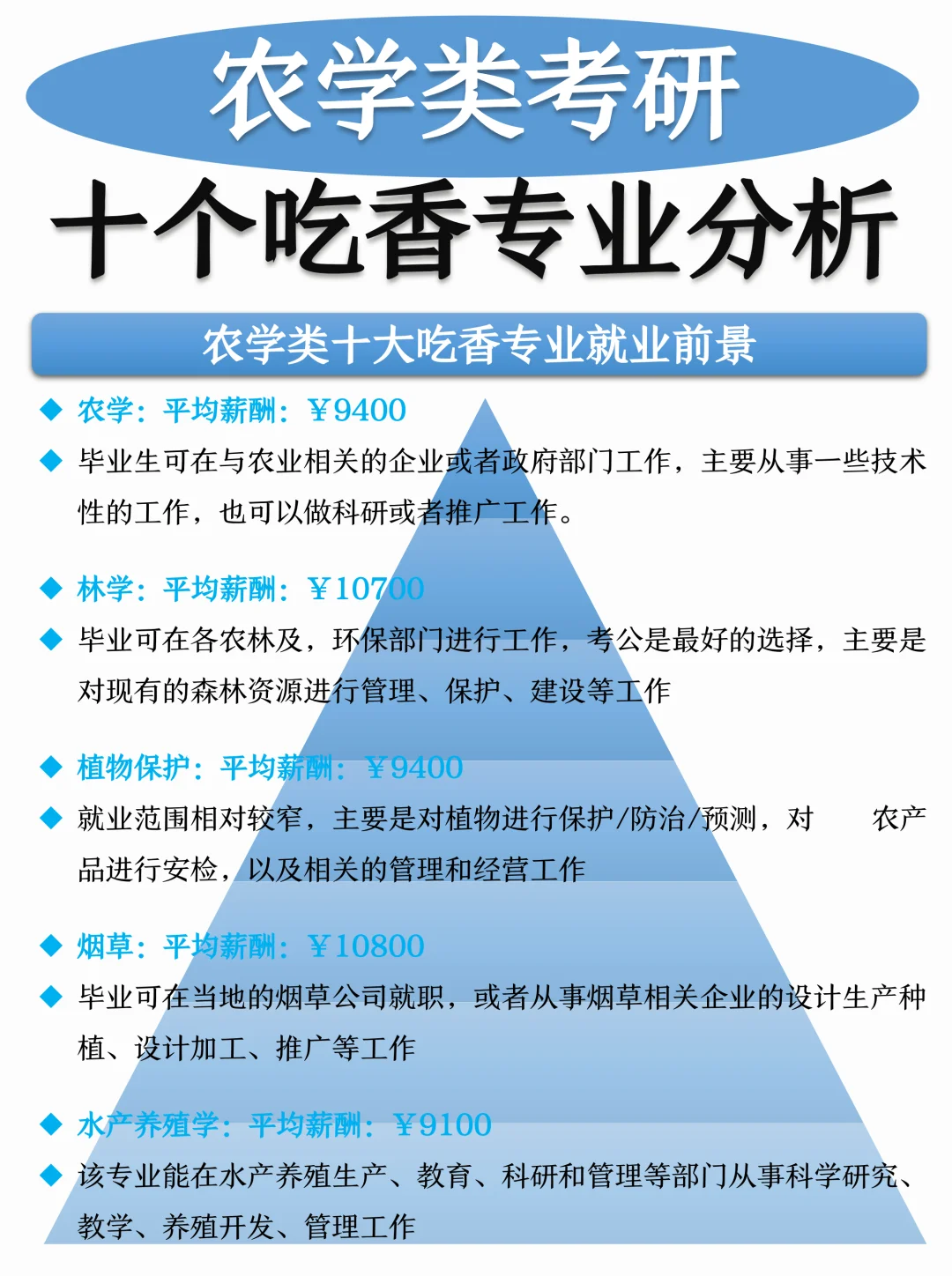 农学类考研?十个吃香的专业好上岸院校