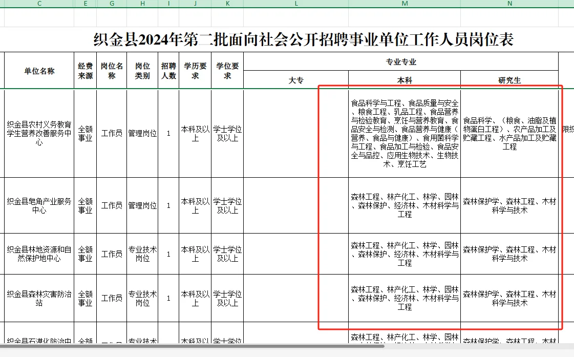 【农学就业】农学、林学有能报的事业编