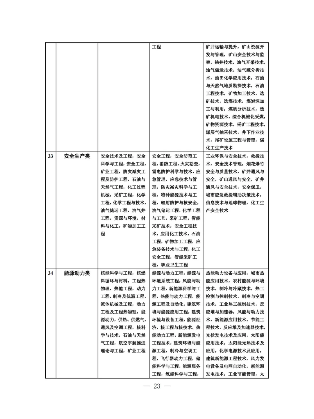 【专业目录】江苏2025省考-农林类