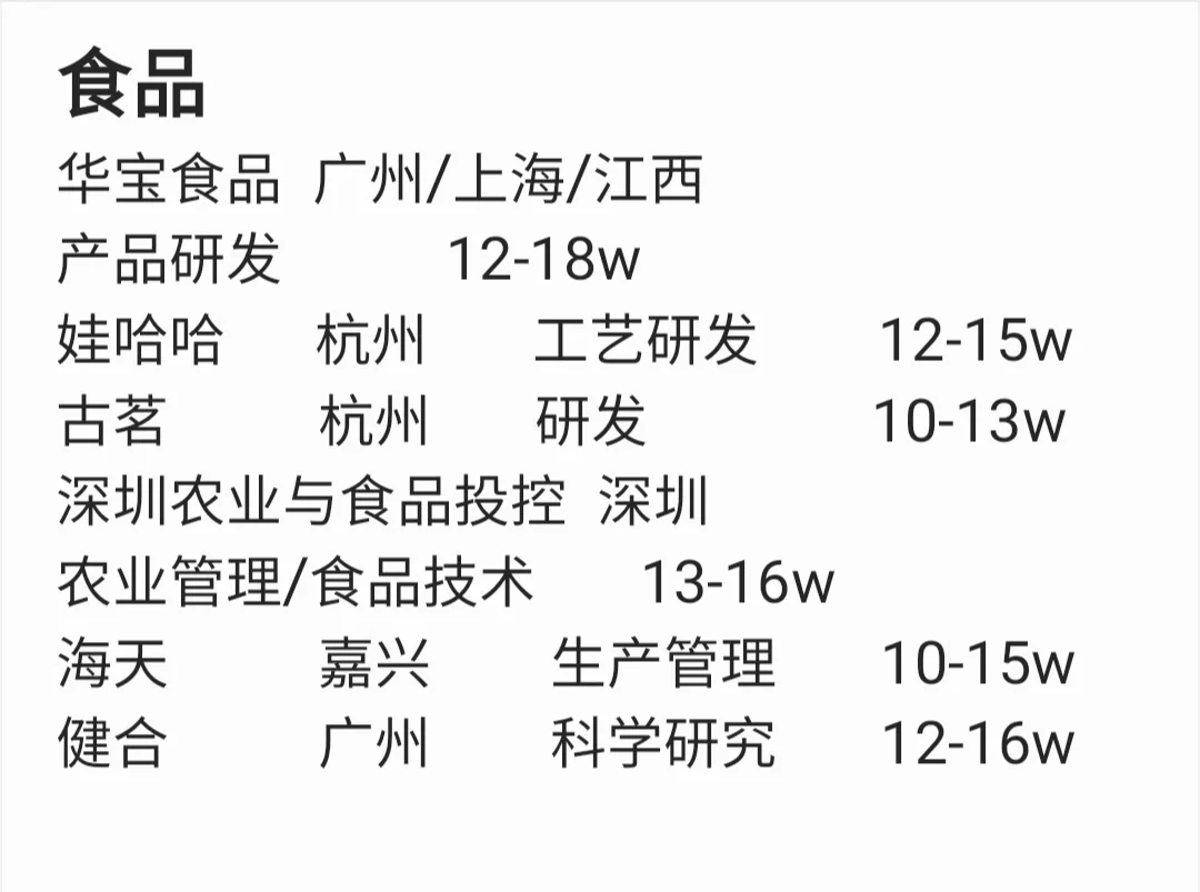 农艺与种业就业(非销售岗)