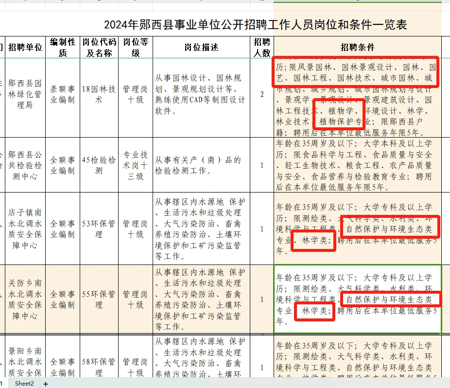 【农学就业】农学、林学有能报的事业编