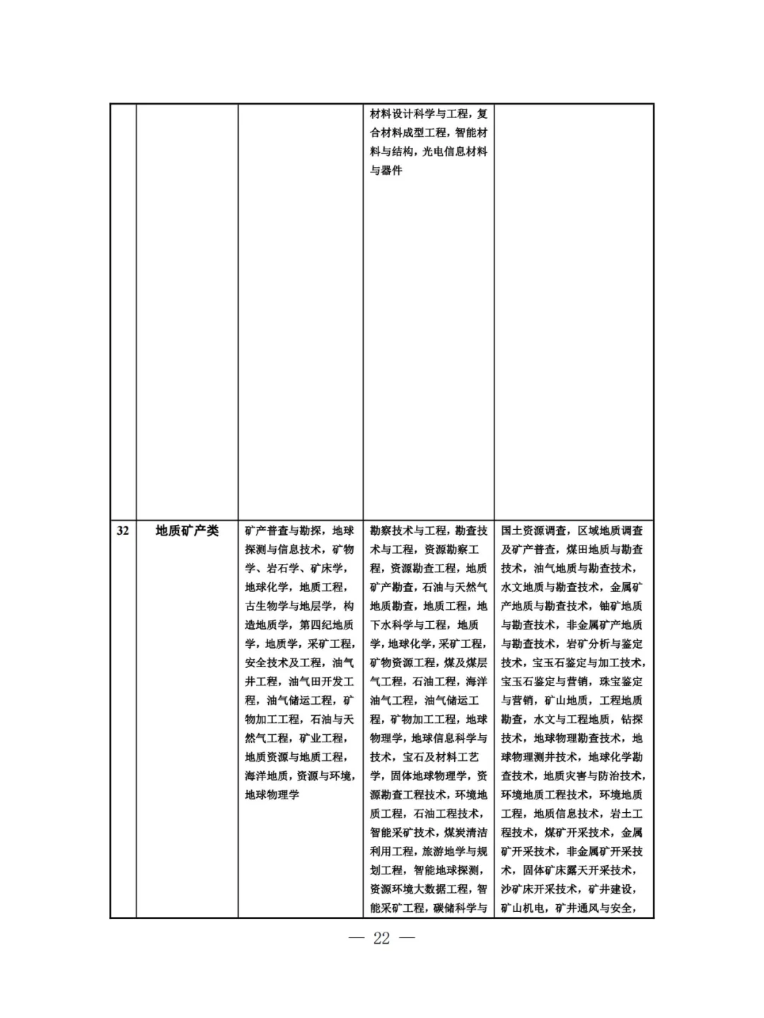 【专业目录】江苏2025省考-农林类
