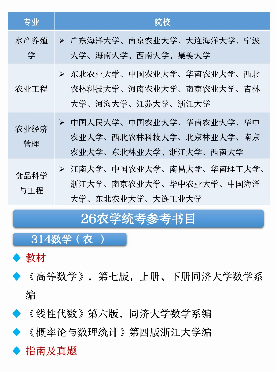 农学类考研?十个吃香的专业好上岸院校
