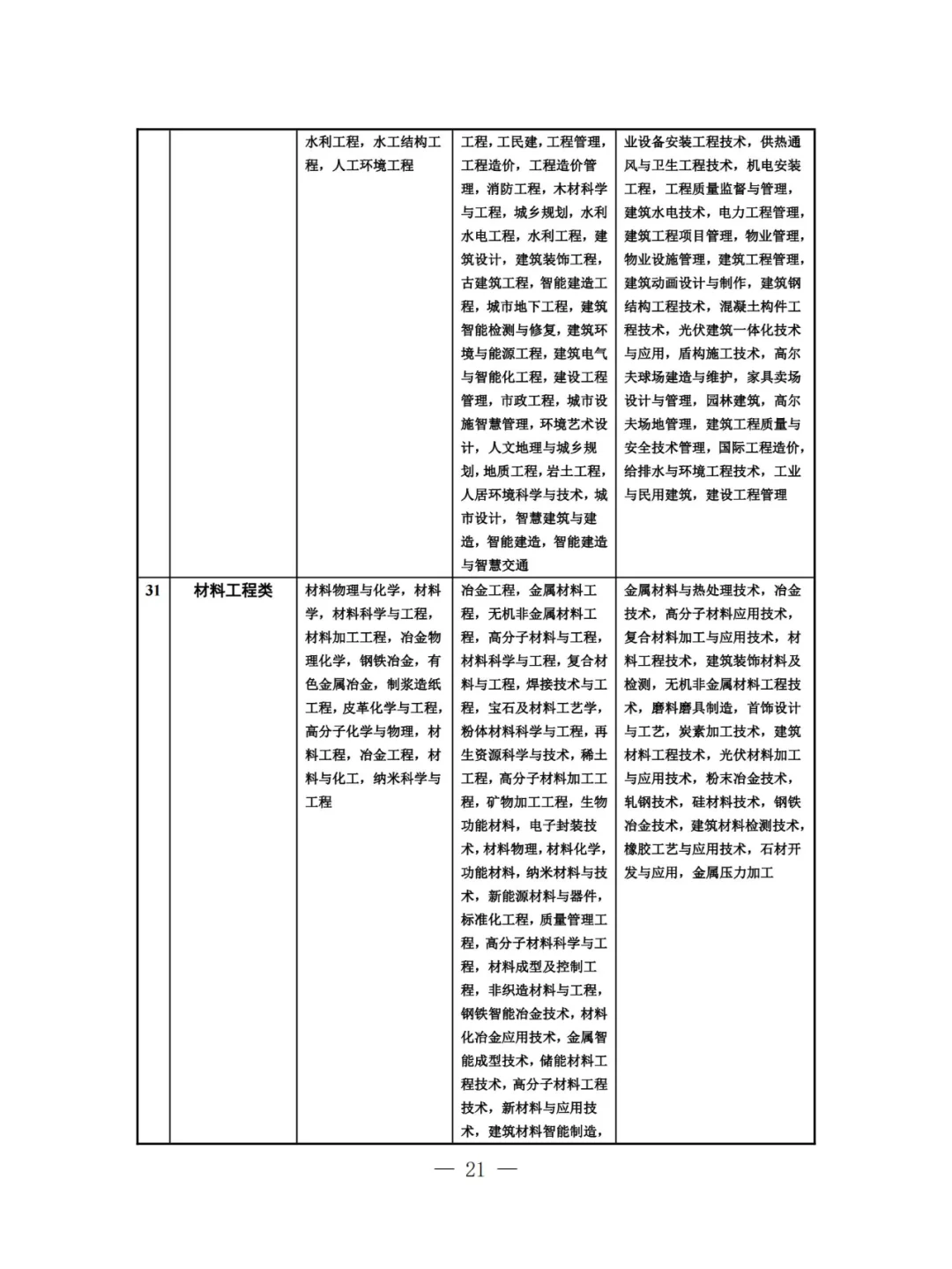 【专业目录】江苏2025省考-农林类